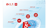 紅網社會責任報告（2019年度）